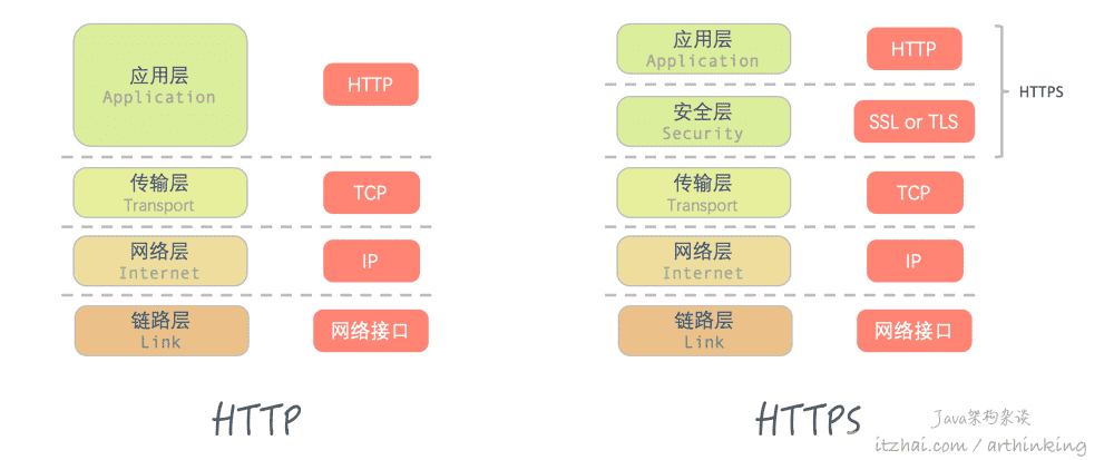 HTTPS：网络安全攻坚战 