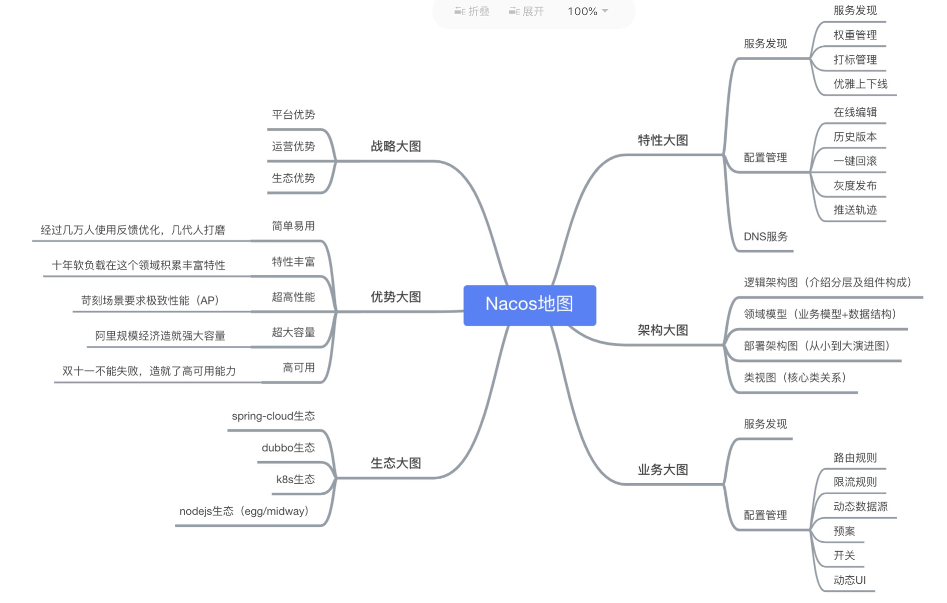 Nacos 本地单机版部署步骤和使用