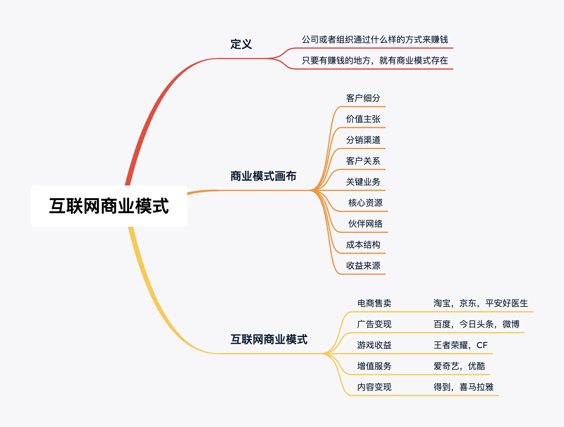 IT人必知，互联网主流商业模式