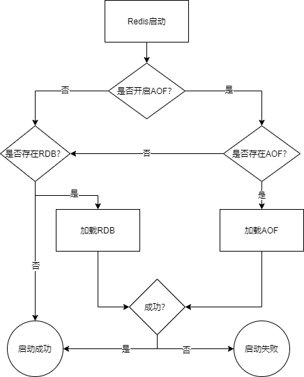 redis-restore