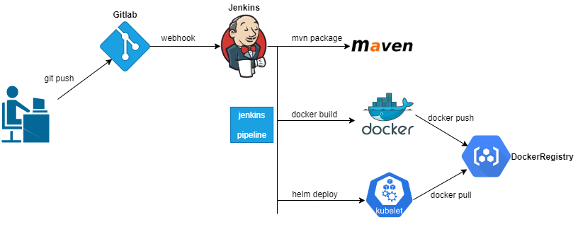 jenkins-cicd