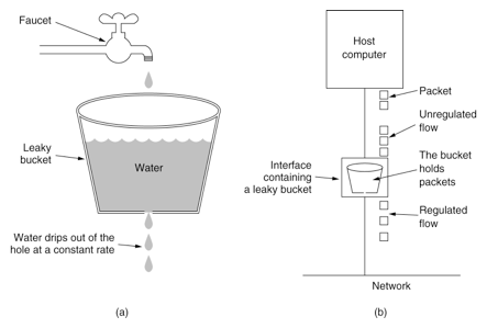 leaky-bucket