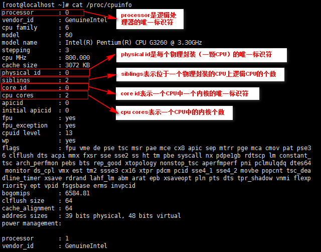 Linux-cpuinfo