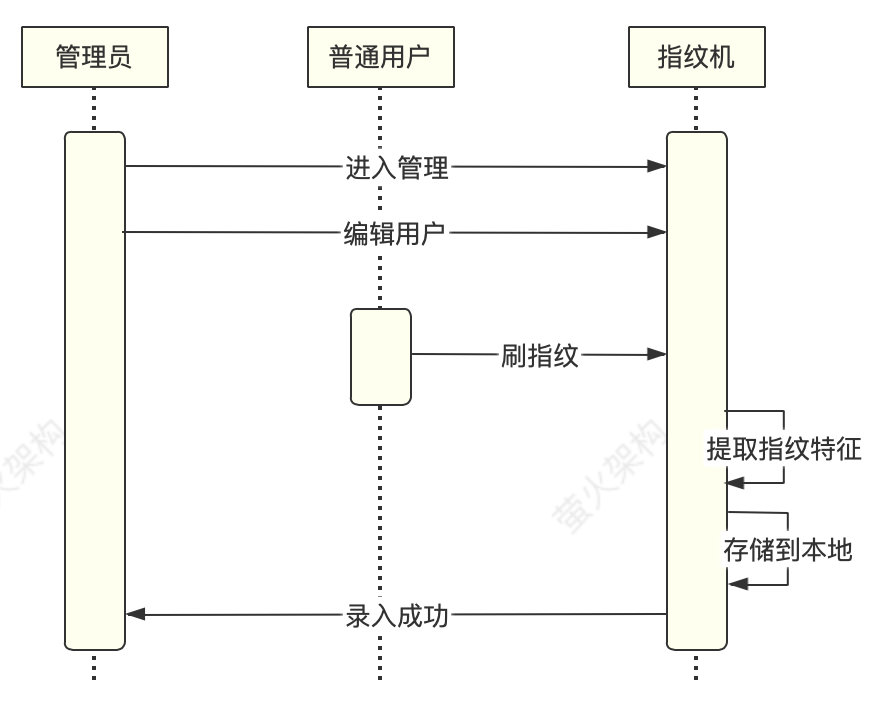 指纹注册流程