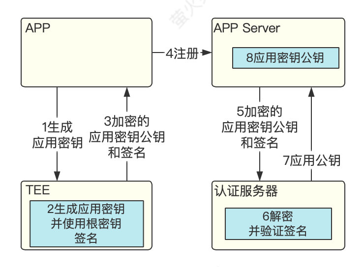 比特币私钥公钥签名_比特币钱包 导入私钥_比特币私钥可以修改吗