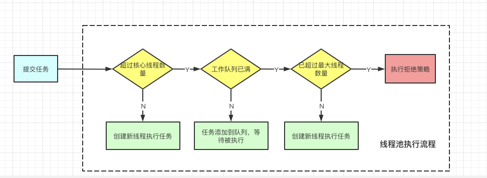 【万字图文-原创】 | 学会Java中的线程池，这一篇也许就够了！