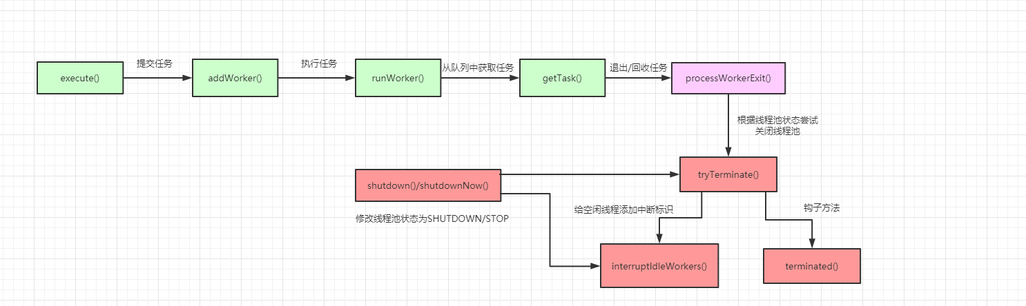 方法调用链路.png