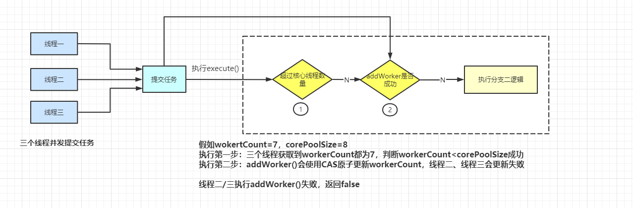 addWorker()失败场景一.png