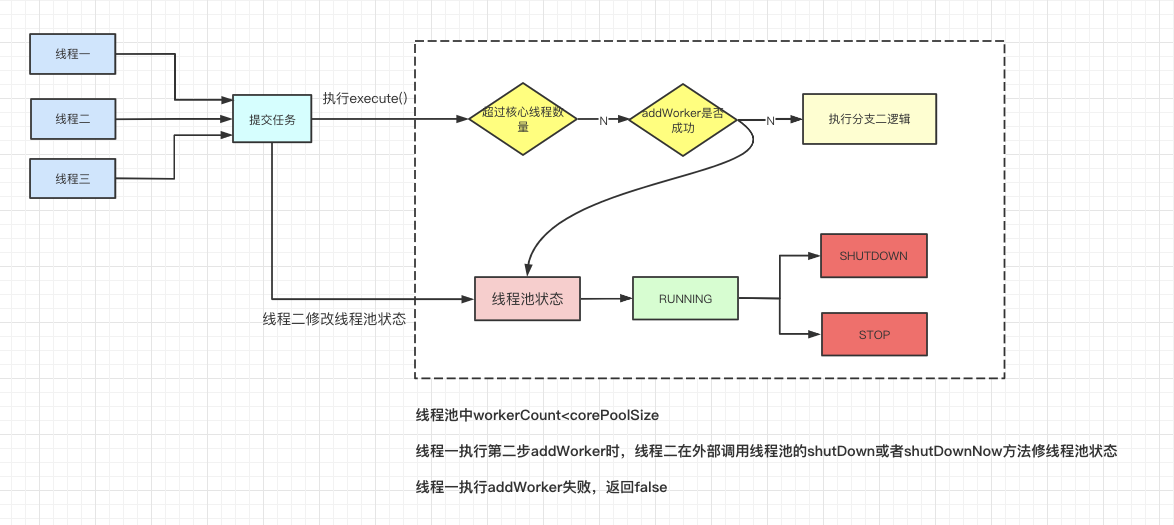 addWorker()失败场景二.png