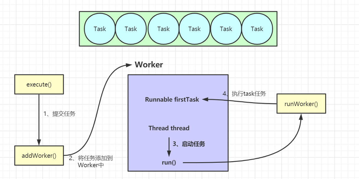 添加Worker.png