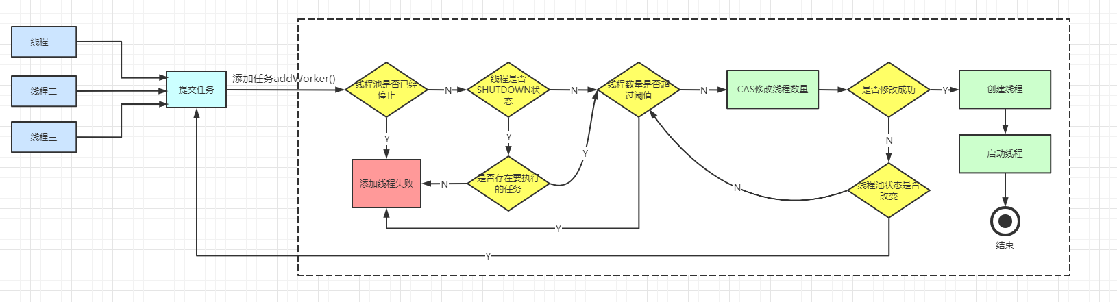 addWorker流程图.png