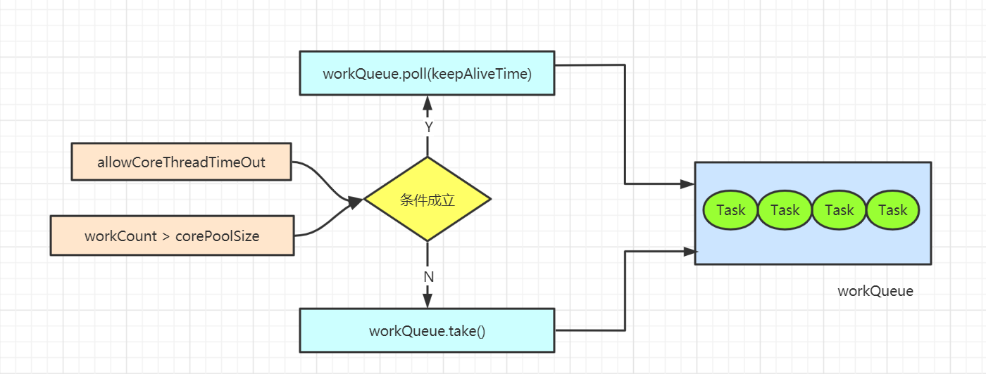 workQueue数据取出流程.png