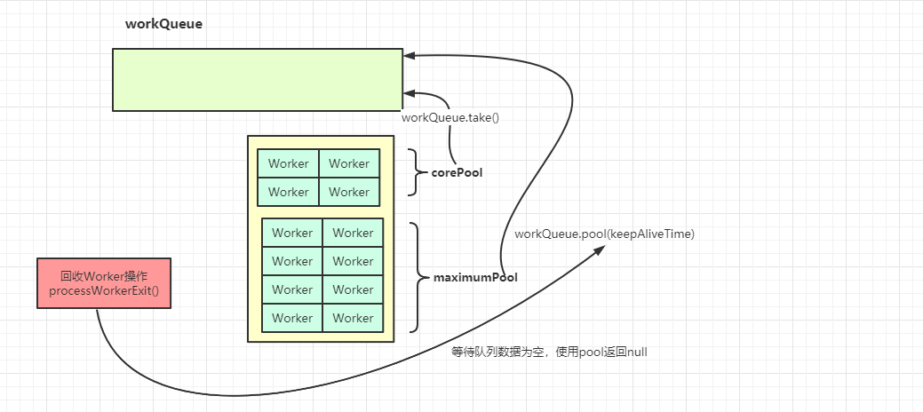 processWorkerExit执行前置条件.png