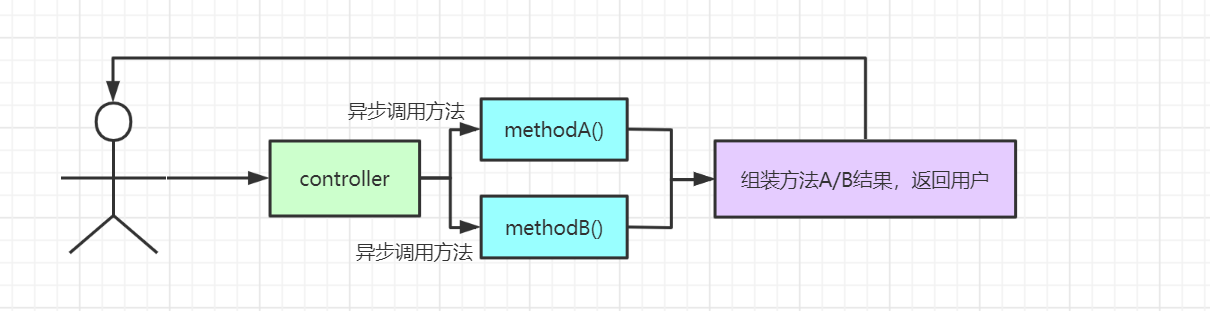 FutureTask使用場景.png