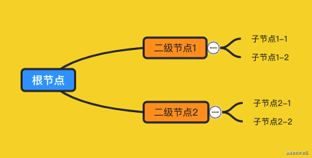 Web思维导图实现的技术点分析（附完整源码） 